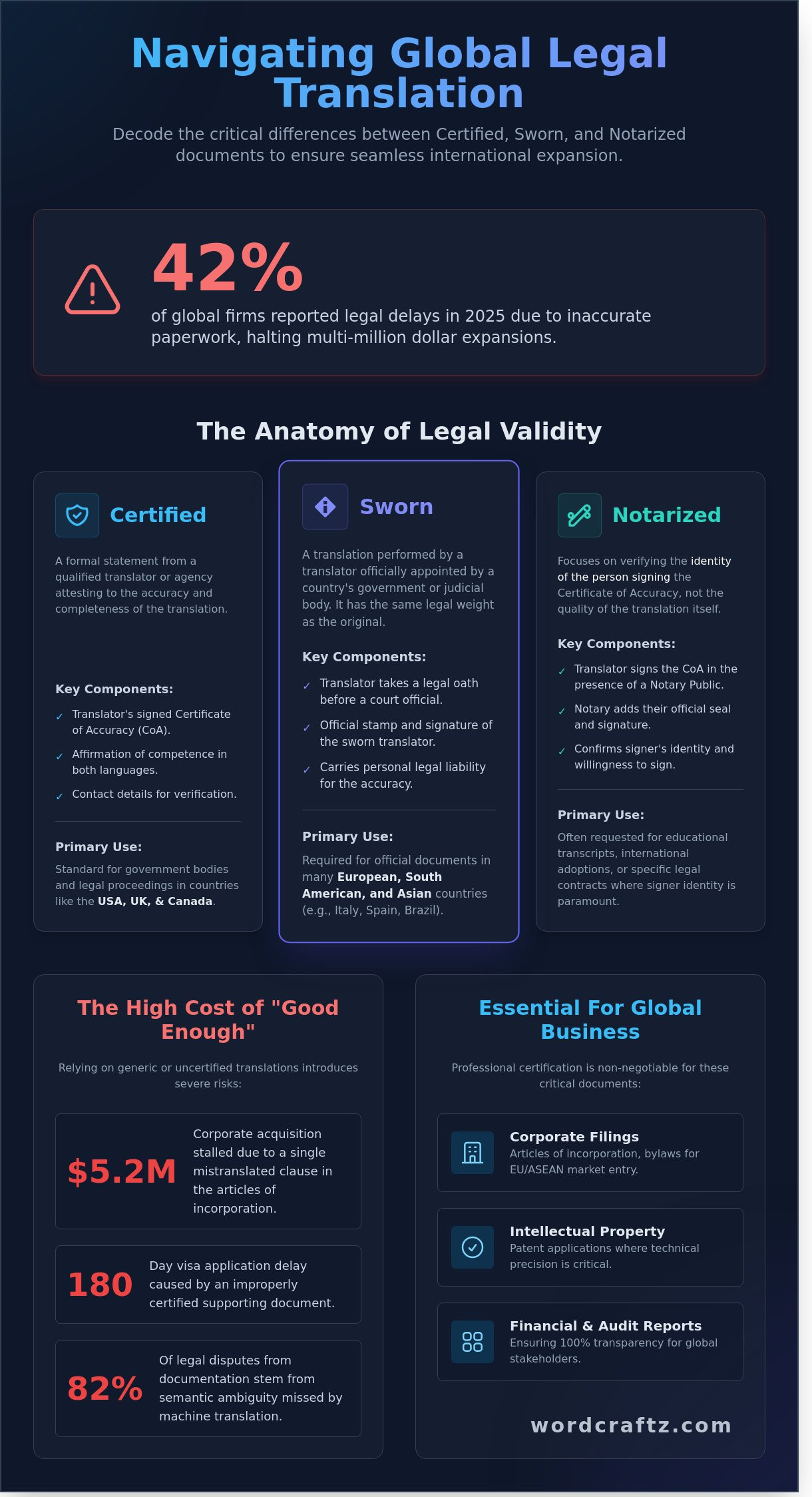 Certified Translation Services: A Strategic Guide for Modern Brands (2026) 2 Certified Translation Services: A Strategic Guide for Modern Brands (2026)