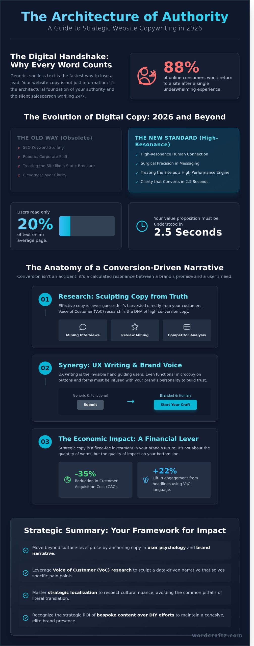 Website Copywriting in 2026: The Strategic Guide to High-Conversion Narratives 2 Website Copywriting in 2026: The Strategic Guide to High-Conversion Narratives
